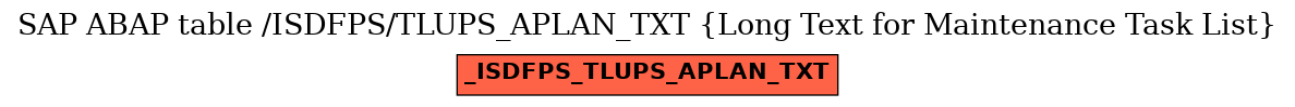 E-R Diagram for table /ISDFPS/TLUPS_APLAN_TXT (Long Text for Maintenance Task List)