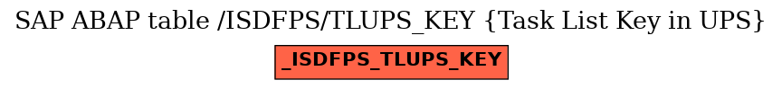 E-R Diagram for table /ISDFPS/TLUPS_KEY (Task List Key in UPS)