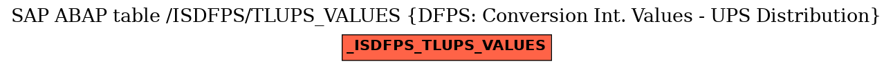 E-R Diagram for table /ISDFPS/TLUPS_VALUES (DFPS: Conversion Int. Values - UPS Distribution)