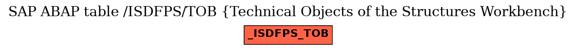 E-R Diagram for table /ISDFPS/TOB (Technical Objects of the Structures Workbench)