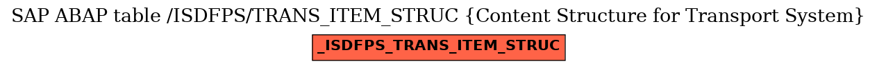 E-R Diagram for table /ISDFPS/TRANS_ITEM_STRUC (Content Structure for Transport System)