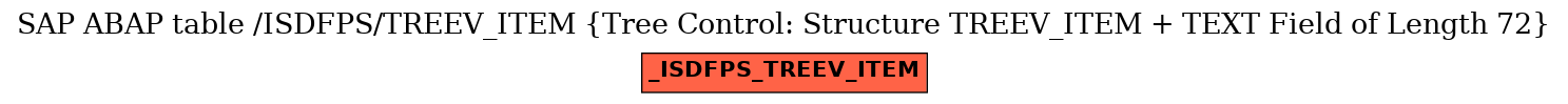 E-R Diagram for table /ISDFPS/TREEV_ITEM (Tree Control: Structure TREEV_ITEM + TEXT Field of Length 72)