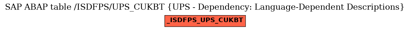 E-R Diagram for table /ISDFPS/UPS_CUKBT (UPS - Dependency: Language-Dependent Descriptions)