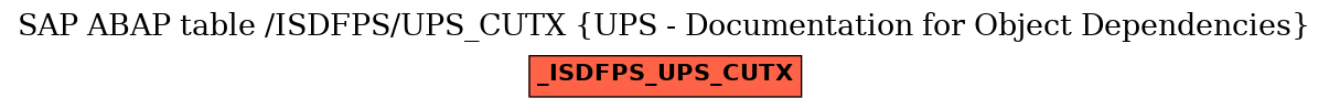 E-R Diagram for table /ISDFPS/UPS_CUTX (UPS - Documentation for Object Dependencies)