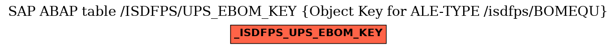 E-R Diagram for table /ISDFPS/UPS_EBOM_KEY (Object Key for ALE-TYPE /isdfps/BOMEQU)