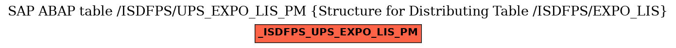 E-R Diagram for table /ISDFPS/UPS_EXPO_LIS_PM (Structure for Distributing Table /ISDFPS/EXPO_LIS)