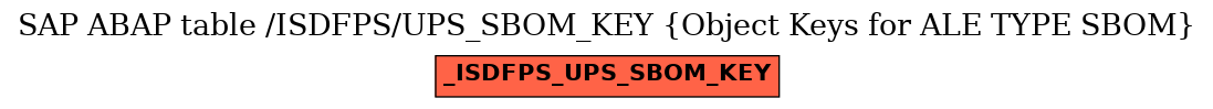 E-R Diagram for table /ISDFPS/UPS_SBOM_KEY (Object Keys for ALE TYPE SBOM)