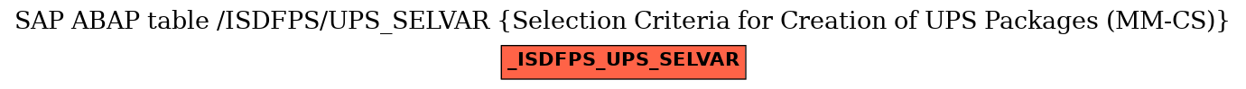 E-R Diagram for table /ISDFPS/UPS_SELVAR (Selection Criteria for Creation of UPS Packages (MM-CS))