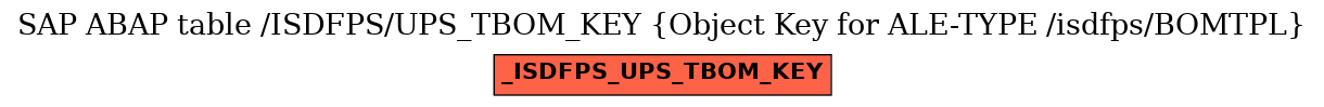 E-R Diagram for table /ISDFPS/UPS_TBOM_KEY (Object Key for ALE-TYPE /isdfps/BOMTPL)