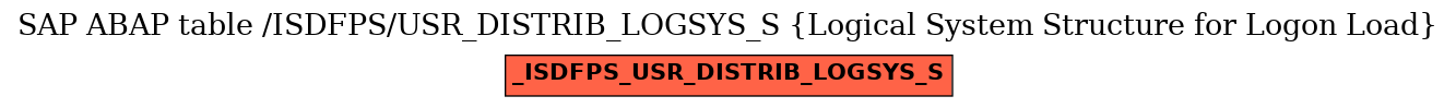 E-R Diagram for table /ISDFPS/USR_DISTRIB_LOGSYS_S (Logical System Structure for Logon Load)