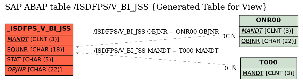 E-R Diagram for table /ISDFPS/V_BI_JSS (Generated Table for View)