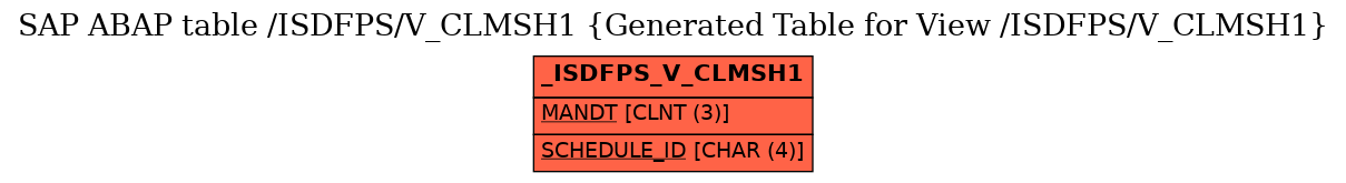 E-R Diagram for table /ISDFPS/V_CLMSH1 (Generated Table for View /ISDFPS/V_CLMSH1)