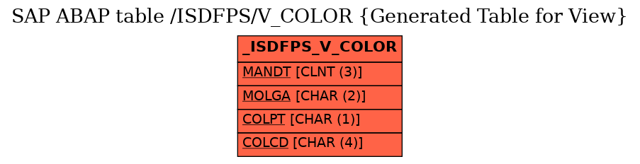 E-R Diagram for table /ISDFPS/V_COLOR (Generated Table for View)