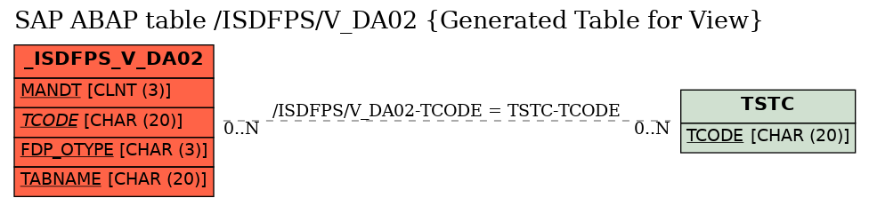 E-R Diagram for table /ISDFPS/V_DA02 (Generated Table for View)