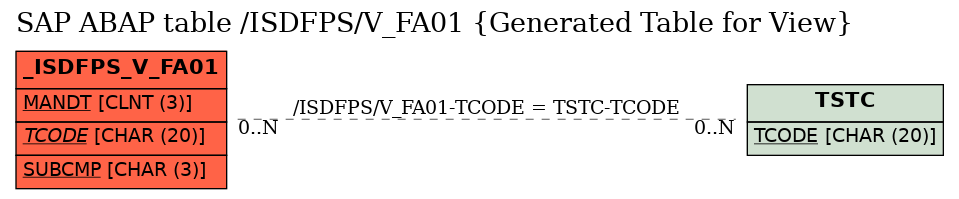 E-R Diagram for table /ISDFPS/V_FA01 (Generated Table for View)