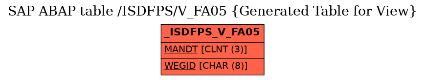 E-R Diagram for table /ISDFPS/V_FA05 (Generated Table for View)
