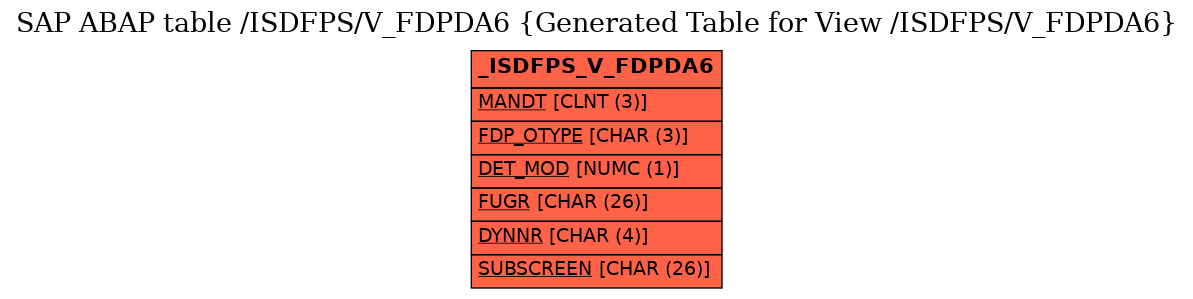 E-R Diagram for table /ISDFPS/V_FDPDA6 (Generated Table for View /ISDFPS/V_FDPDA6)