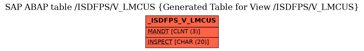 E-R Diagram for table /ISDFPS/V_LMCUS (Generated Table for View /ISDFPS/V_LMCUS)