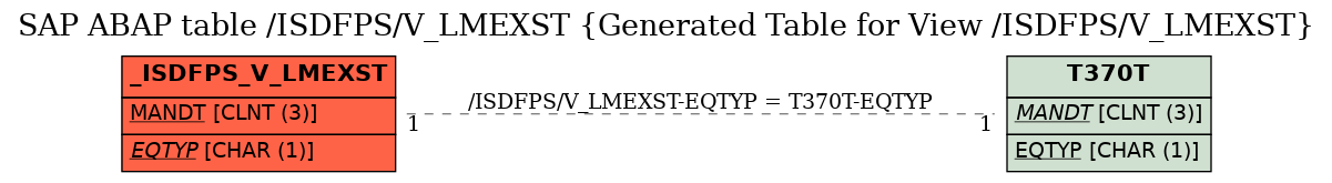 E-R Diagram for table /ISDFPS/V_LMEXST (Generated Table for View /ISDFPS/V_LMEXST)