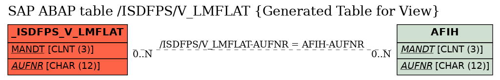 E-R Diagram for table /ISDFPS/V_LMFLAT (Generated Table for View)