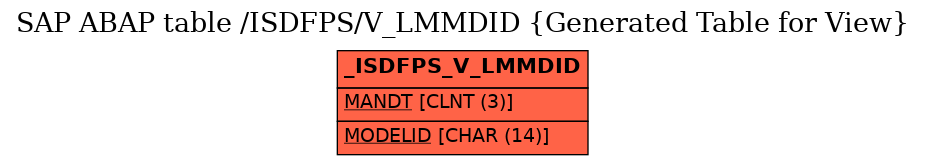 E-R Diagram for table /ISDFPS/V_LMMDID (Generated Table for View)