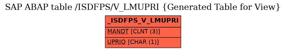 E-R Diagram for table /ISDFPS/V_LMUPRI (Generated Table for View)