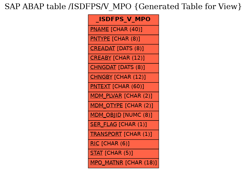 E-R Diagram for table /ISDFPS/V_MPO (Generated Table for View)