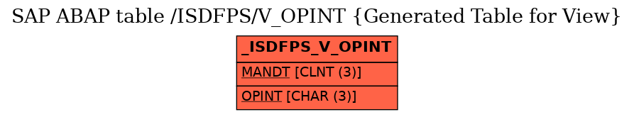 E-R Diagram for table /ISDFPS/V_OPINT (Generated Table for View)