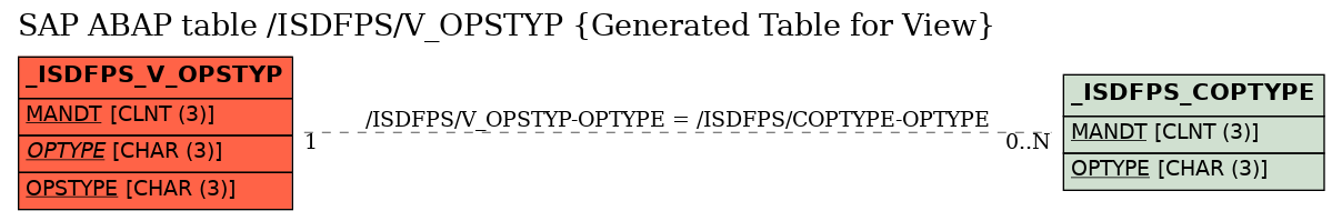 E-R Diagram for table /ISDFPS/V_OPSTYP (Generated Table for View)