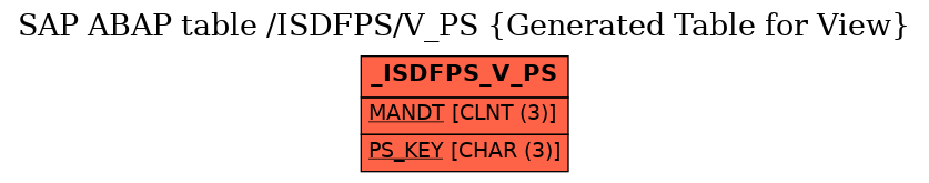 E-R Diagram for table /ISDFPS/V_PS (Generated Table for View)