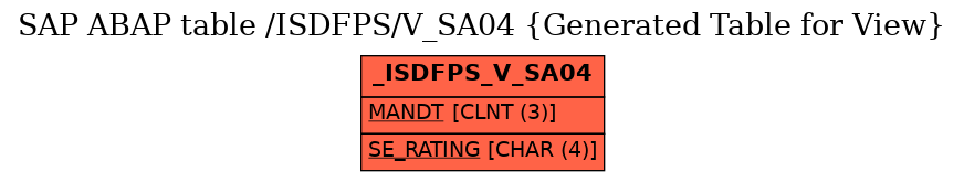 E-R Diagram for table /ISDFPS/V_SA04 (Generated Table for View)