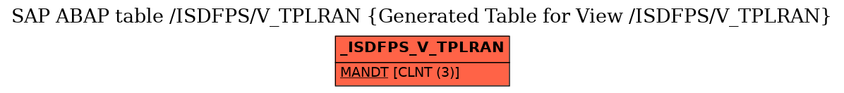 E-R Diagram for table /ISDFPS/V_TPLRAN (Generated Table for View /ISDFPS/V_TPLRAN)