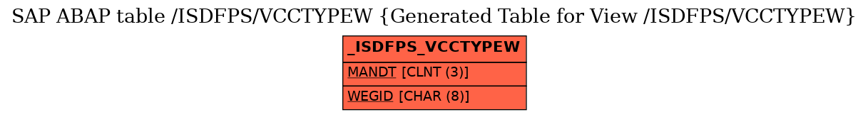 E-R Diagram for table /ISDFPS/VCCTYPEW (Generated Table for View /ISDFPS/VCCTYPEW)