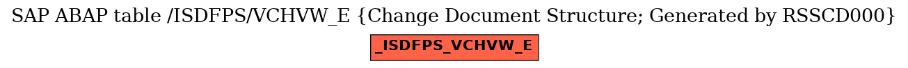 E-R Diagram for table /ISDFPS/VCHVW_E (Change Document Structure; Generated by RSSCD000)