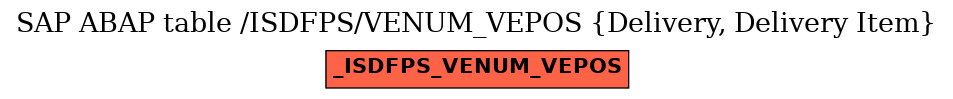 E-R Diagram for table /ISDFPS/VENUM_VEPOS (Delivery, Delivery Item)