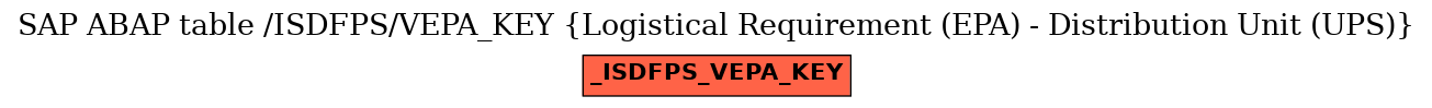 E-R Diagram for table /ISDFPS/VEPA_KEY (Logistical Requirement (EPA) - Distribution Unit (UPS))