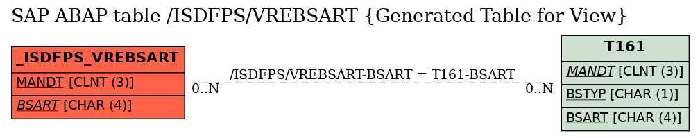 E-R Diagram for table /ISDFPS/VREBSART (Generated Table for View)