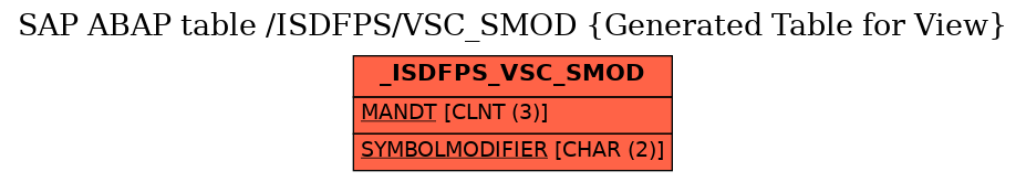 E-R Diagram for table /ISDFPS/VSC_SMOD (Generated Table for View)