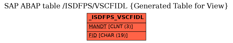 E-R Diagram for table /ISDFPS/VSCFIDL (Generated Table for View)