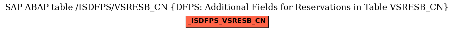 E-R Diagram for table /ISDFPS/VSRESB_CN (DFPS: Additional Fields for Reservations in Table VSRESB_CN)