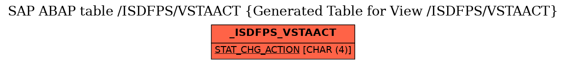 E-R Diagram for table /ISDFPS/VSTAACT (Generated Table for View /ISDFPS/VSTAACT)