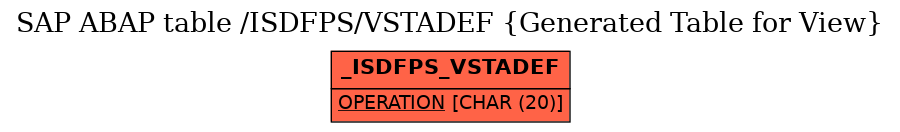 E-R Diagram for table /ISDFPS/VSTADEF (Generated Table for View)