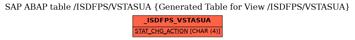 E-R Diagram for table /ISDFPS/VSTASUA (Generated Table for View /ISDFPS/VSTASUA)