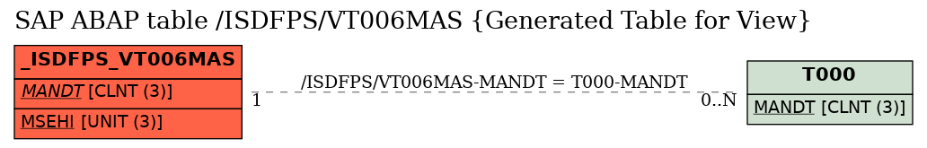 E-R Diagram for table /ISDFPS/VT006MAS (Generated Table for View)