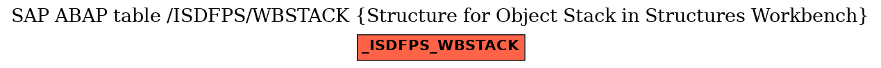 E-R Diagram for table /ISDFPS/WBSTACK (Structure for Object Stack in Structures Workbench)