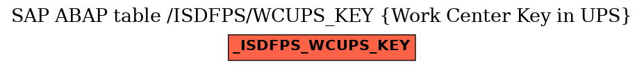 E-R Diagram for table /ISDFPS/WCUPS_KEY (Work Center Key in UPS)