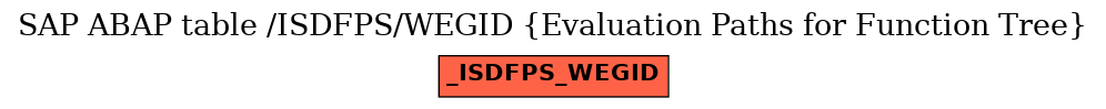 E-R Diagram for table /ISDFPS/WEGID (Evaluation Paths for Function Tree)