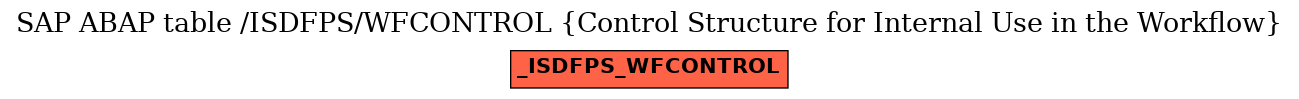 E-R Diagram for table /ISDFPS/WFCONTROL (Control Structure for Internal Use in the Workflow)