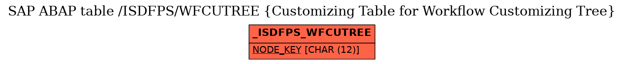 E-R Diagram for table /ISDFPS/WFCUTREE (Customizing Table for Workflow Customizing Tree)