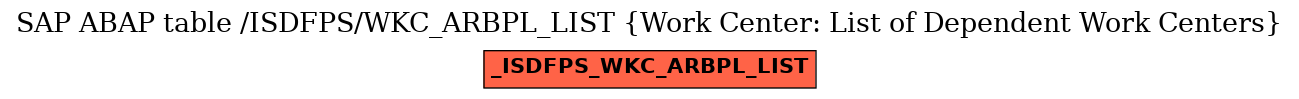 E-R Diagram for table /ISDFPS/WKC_ARBPL_LIST (Work Center: List of Dependent Work Centers)